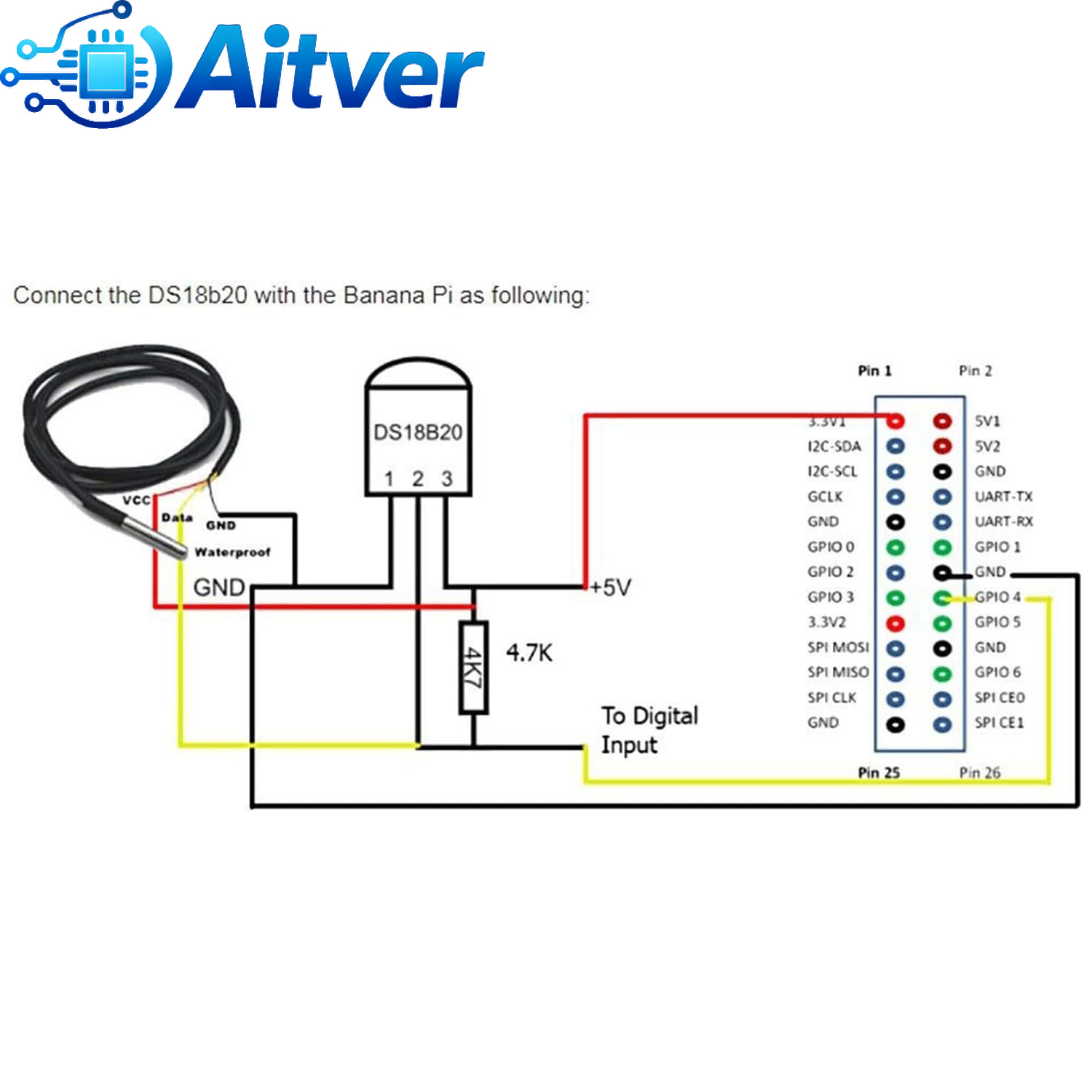 DS18B20 Waterproof Temperature - Ds18B20 Temperature Sensor review and price