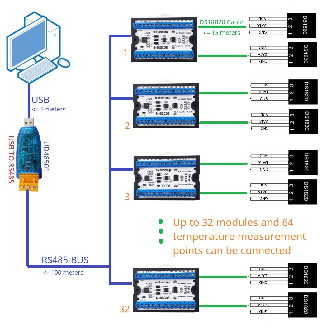 Modbus RS485 Analog IO Module  - Ds18B20 Temperature Sensor review and price