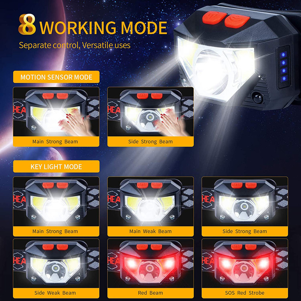 8 Modes LED Headlight Handfres - Ldr Light Sensor review and price